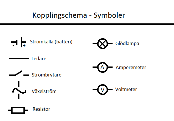 kopplingsschema